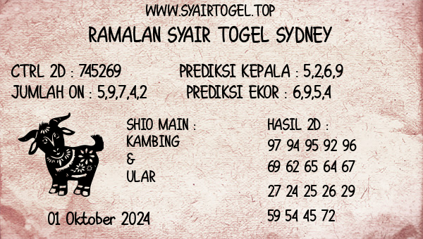 Prediksi Sydney