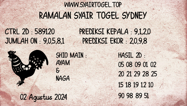 Prediksi Sydney