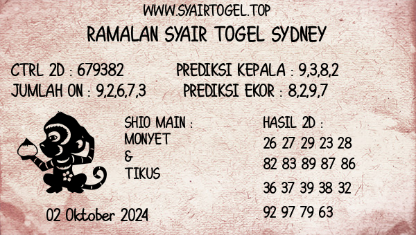 Prediksi Sydney