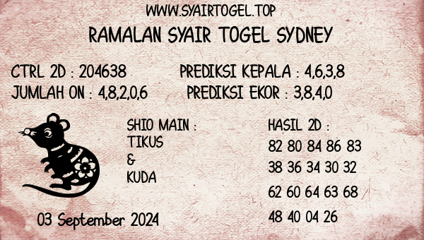 Prediksi Sydney