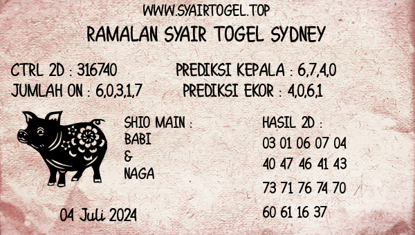 Prediksi Sydney