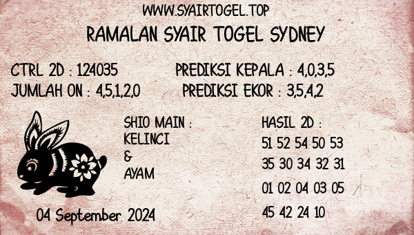 Prediksi Sydney