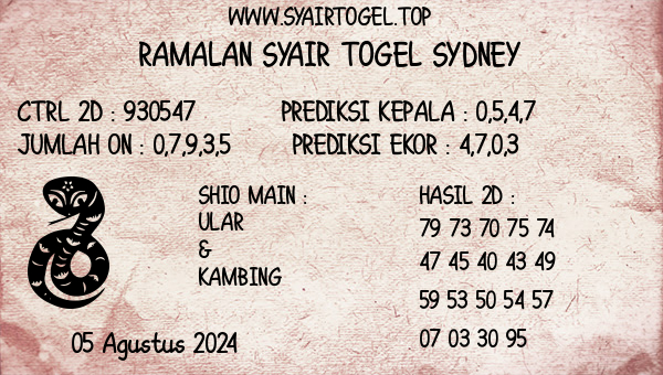 Prediksi Sydney