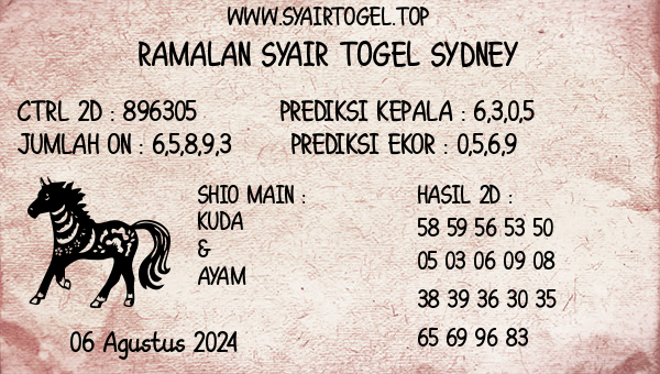 Prediksi Sydney