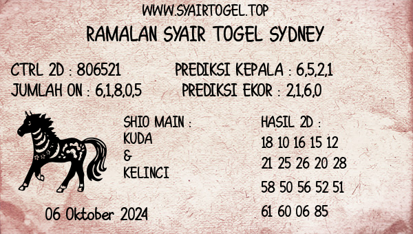 Prediksi Sydney