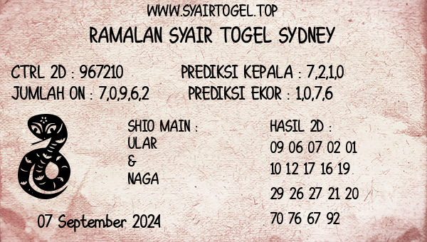 Prediksi Sydney