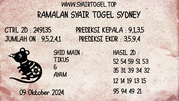 Prediksi Sydney