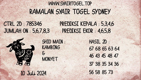 Prediksi Sydney