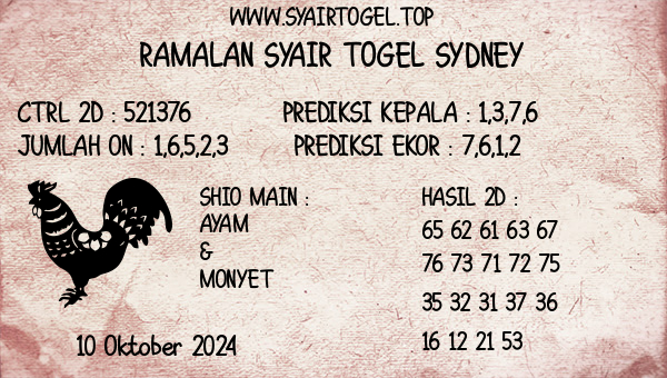 Prediksi Sydney