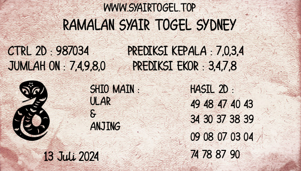 Prediksi Sydney