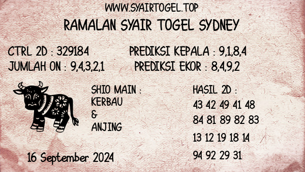 Prediksi Sydney