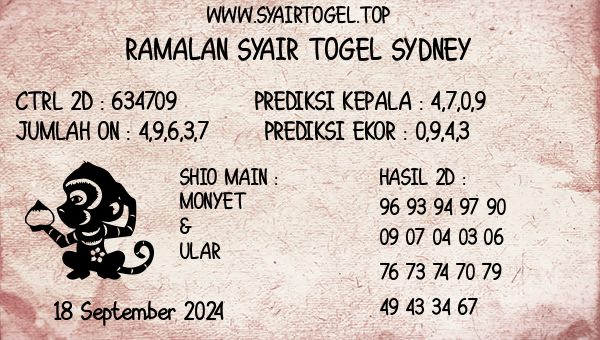 Prediksi Sydney