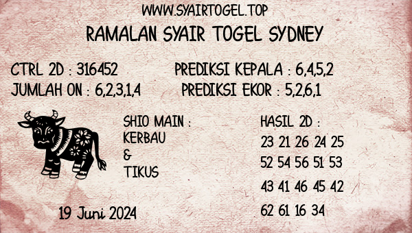 Prediksi Sydney