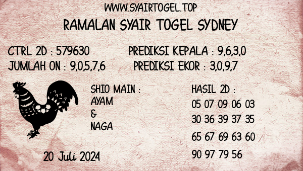 Prediksi Sydney