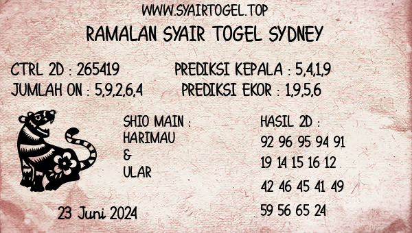 Prediksi Sydney