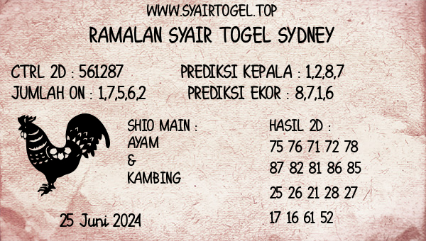 Prediksi Sydney