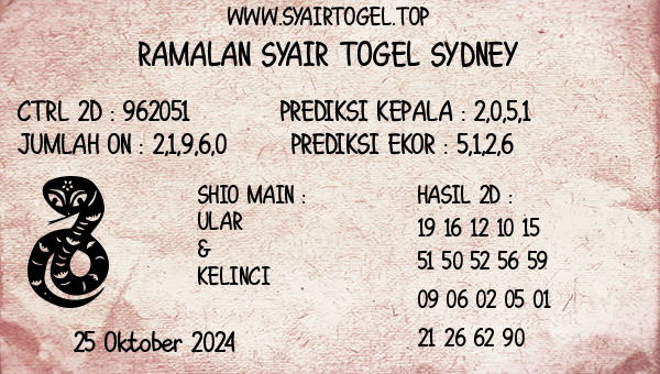 Prediksi Sydney