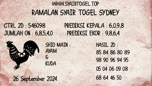 Prediksi Sydney