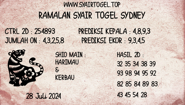 Prediksi Sydney