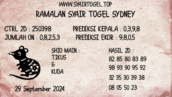 Prediksi Sydney